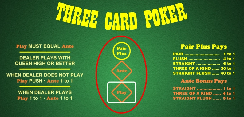 3 Card Poker