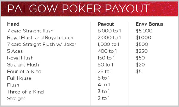 Pai Gow Poker side bets