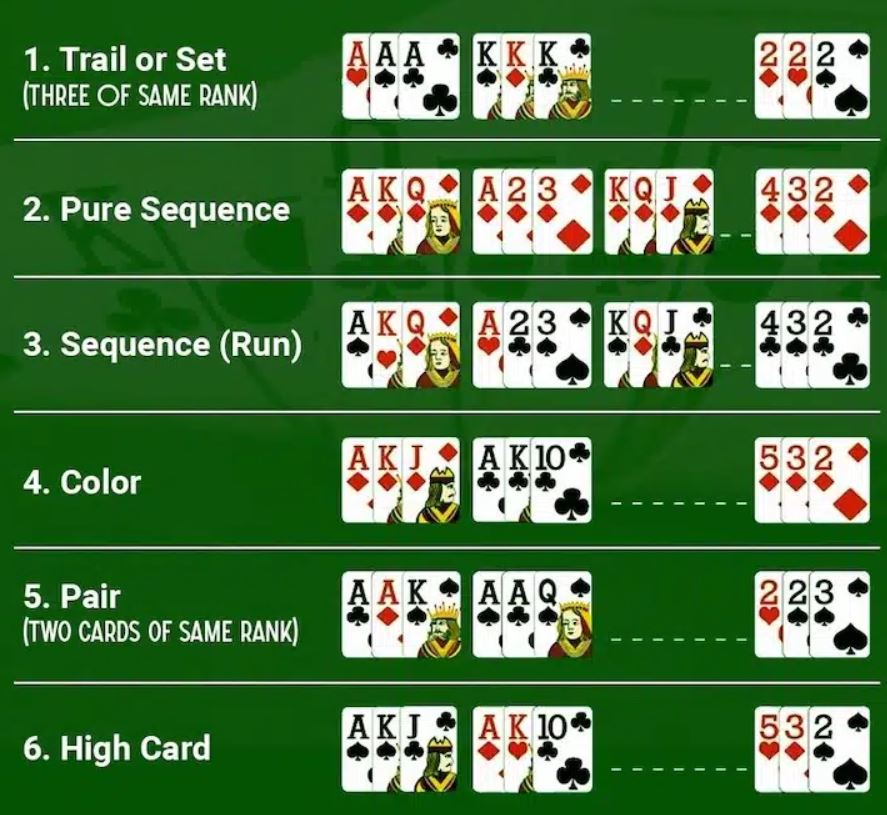 
Hand Rankings for Teen Patti Gold